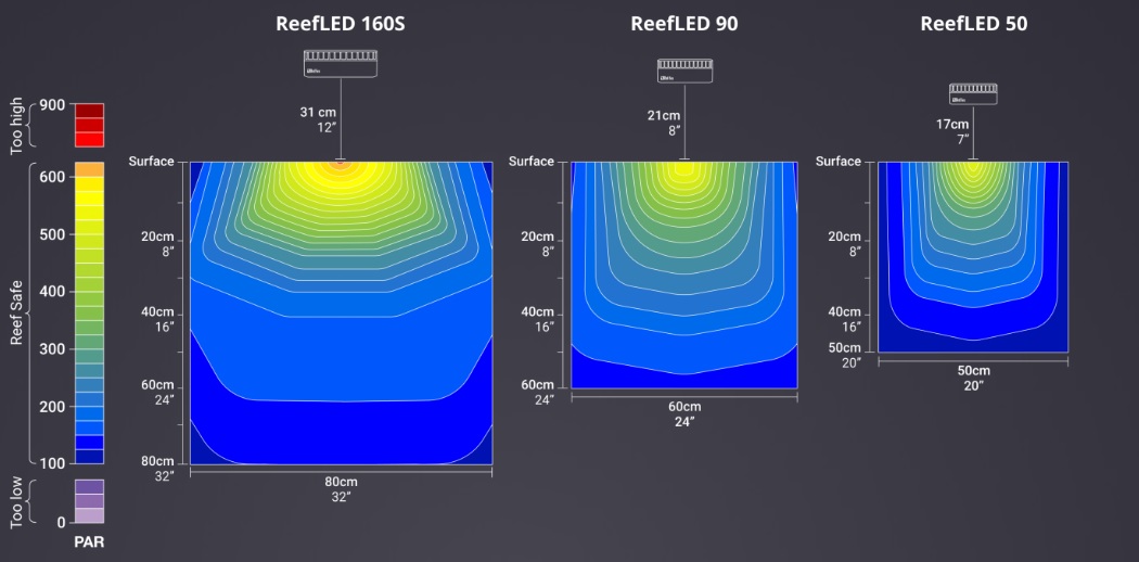 Red Sea ReefLED 50 | Sklep akwarystyczny CoralHouse